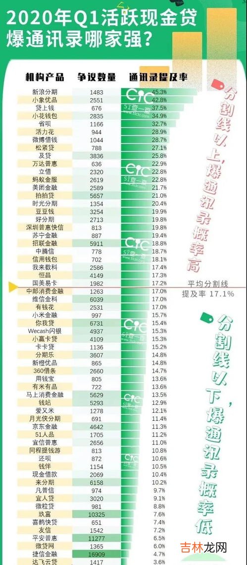 爆通讯录是个个都打吗,爆通讯录是个个都打吗？怎么防止小贷爆通讯录？