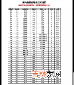 高铁票价为什么不一样,高铁、动车为什么同目的地价格不一样?