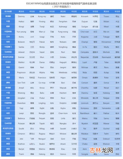 紫外线等级,紫外线等级怎么分紫外线等级和对应防晒霜怎么用才正确