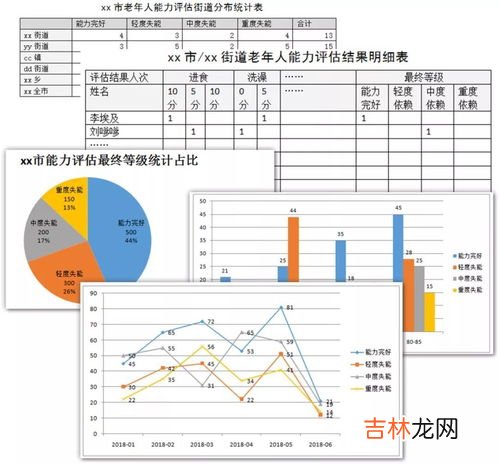生活自理能力评分标准,小学生生活自理能力评分标准