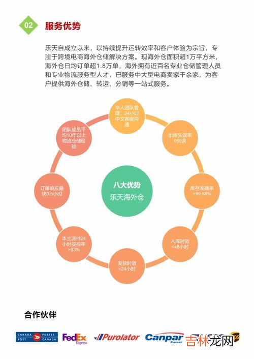美国端粒酶价格,端粒体对高度分化细胞有作用吗？