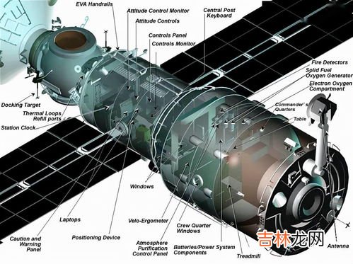 空间站的空气怎么解决的,空间站一直在太空运行，那么宇航员生存的氧气是如何提供的？
