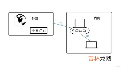 vpn是什么东西,苹果手机vpn什么意思