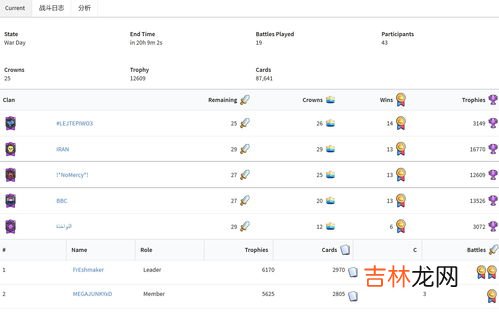 current是什么意思车上,current什么意思