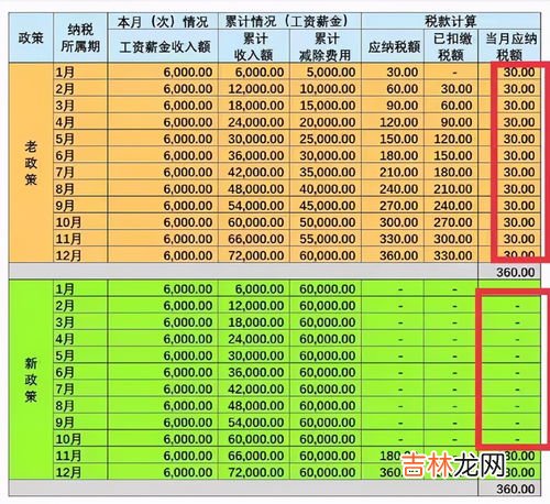 2021入伏从哪天算起,2021年数伏天时间表 2021数伏从什么时候开始