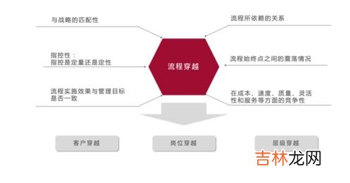 企业财产组织形式有什么,随着现代企业制度建立,我国企业的组织形式主要包括