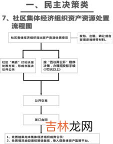 企业财产组织形式有什么,随着现代企业制度建立,我国企业的组织形式主要包括