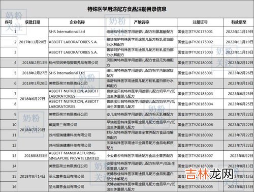 氨基酸配方奶粉有哪些,完全水解蛋白奶粉有哪些品牌、什么牌子好、哪个牌子好