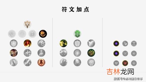 lol鳄鱼连招技巧,lol鳄鱼光速有什么连招技巧