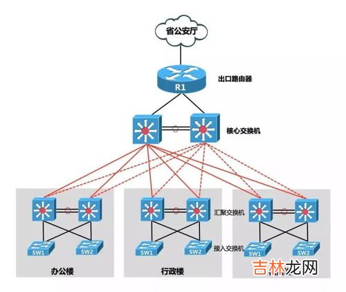 防火墙的作用是什么,防火墙有哪些作用：