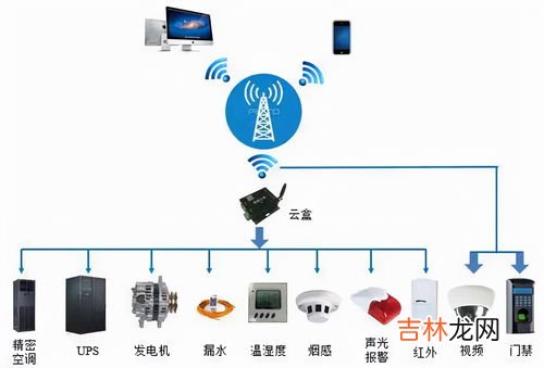 4g监控一天用多少流量,4g摄像头用的是手机的流量吗