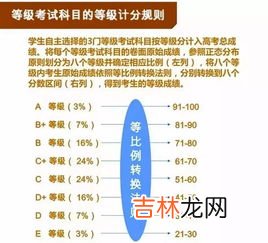 奶茶糖分等级怎么分,五分糖是什么意思