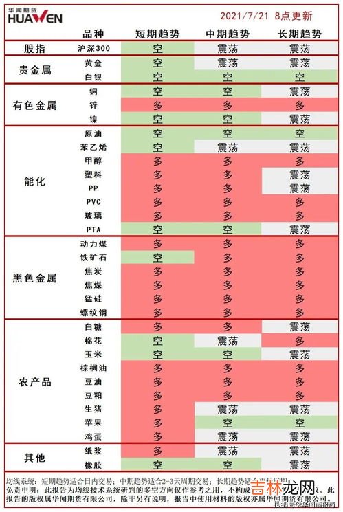0721是什么意思,这些代号是什么意思？