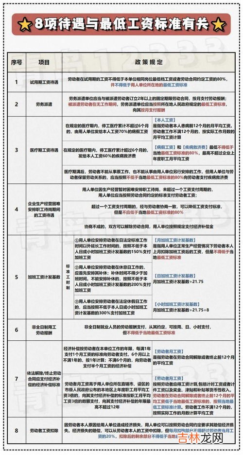 基本工资包括哪几项,基本工资都包括了哪些内容