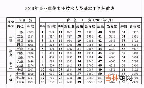 基本工资包括哪几项,基本工资都包括了哪些内容