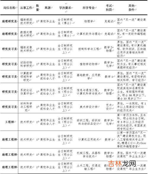 基本工资包括哪几项,基本工资都包括了哪些内容