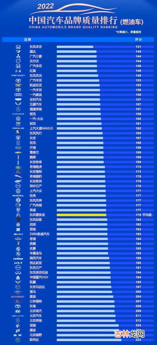 2021中国汽车销量排行榜前十名品牌 中国汽车系列品牌排行榜,国产汽车销售排行榜