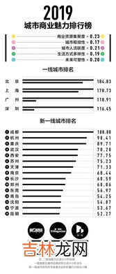 新一线算一线还是二线,新一线城市属于一线城市吗