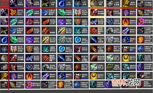 LOL云顶之弈伏击之爪适合谁,云顶之弈10.14未来斗士阵容搭配攻略