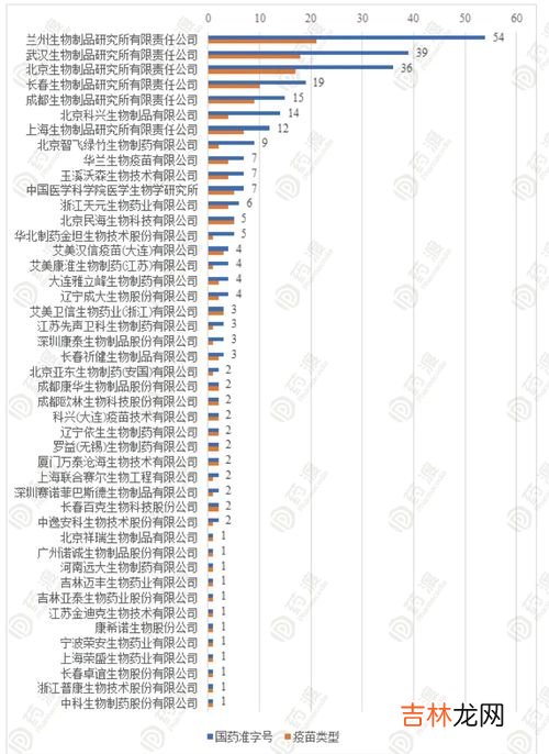 国药准字号怎么看,如何查询国药准字号的药品