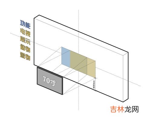 70寸电视长宽多少,70寸的电视长宽是多少