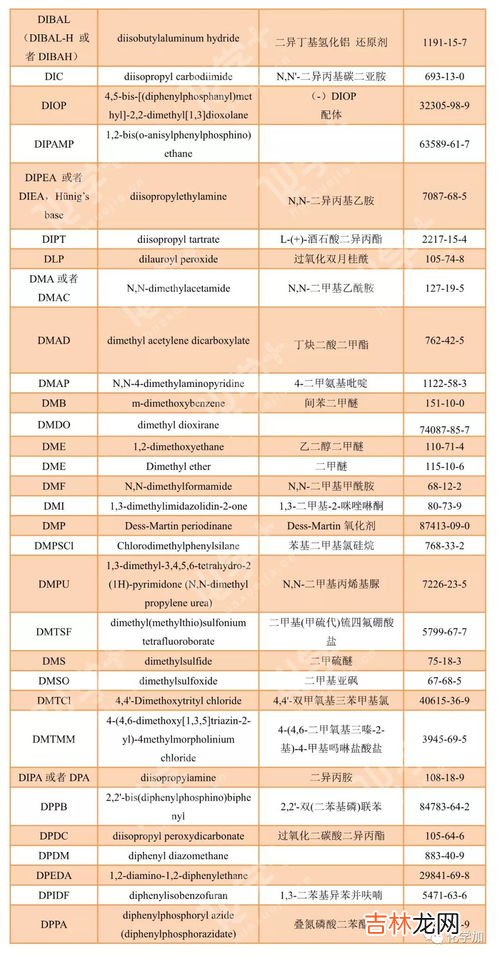 NBS在有机化学中是什么意思,nbs是什么化学物质