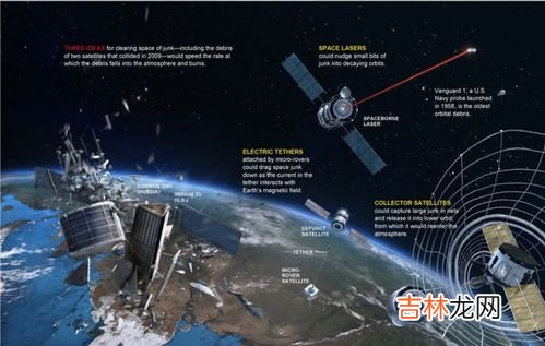 太空垃圾会掉下来吗,有人回答太空垃圾一定会掉下来，为什么