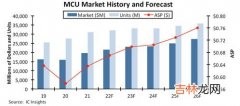 cd4mcu国内是什么材质,cd4mcu什么材质与2507哪个好