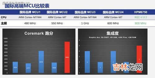 cd4mcu国内是什么材质,cd4mcu什么材质与2507哪个好