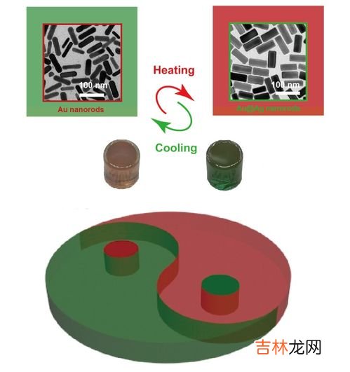 甲基红变色范围,高中化学中，甲基红的变色范围是什么？