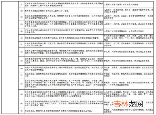 数字人民币试点地区,数字人民币试点地区有哪些？