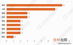 数字人民币试点地区,数字人民币试点地区有哪些？