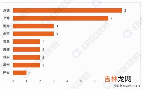 数字人民币试点地区,数字人民币试点地区有哪些？