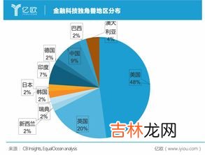 coin是什么意思,money是什么意思？