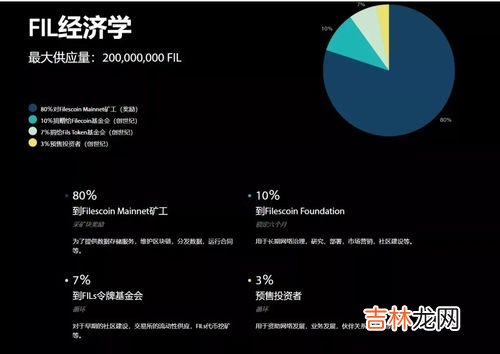 coin是什么意思,money是什么意思？