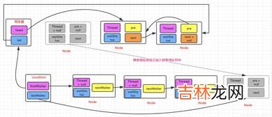 condition是什么意思,condition是什么意思