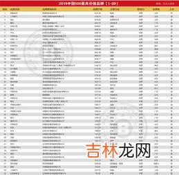 福建最有价值品牌排行榜,国内十大运动品牌有哪几个？