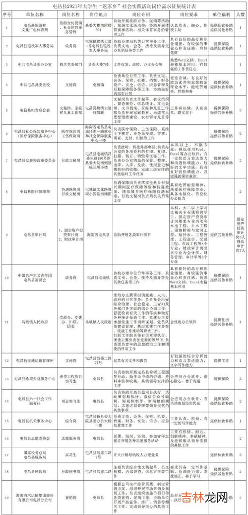 社会实践活动名称怎么写,社会实践报告名称怎么写