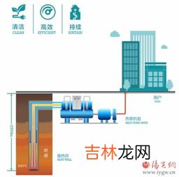 地热能是清洁能源吗,地热能是怎么来的?