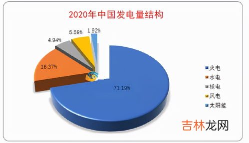 煤炭的三大主要用途是什么,煤有哪些用途?