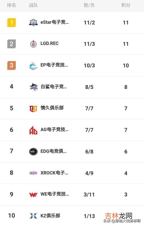第四名怎么称呼,第四名叫殿军,第五名叫什么?