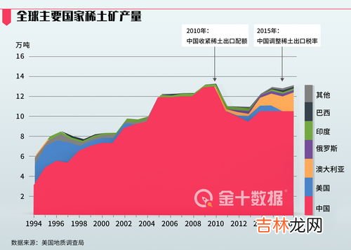 稀土在中国哪里最多,稀土主要分布在哪些地方？