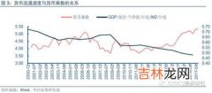 货币流通公式是什么,货币流通规律的货币公式