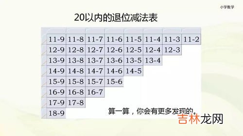 20以内的退位减法,20以内所有退位减法算式有哪些规律