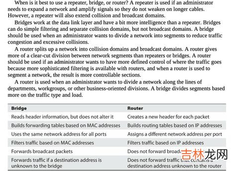 网络all,网络all是什么意思