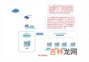 网络all,网络all是什么意思
