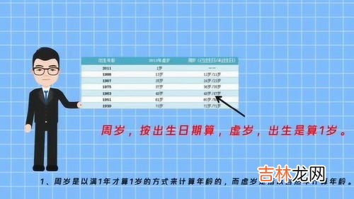 虚岁和周岁的区别,周岁、实岁、毛岁、虚岁有什么区别？