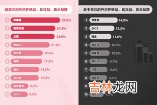 国际香水品牌排行榜图,世界香水品牌十大排行榜？