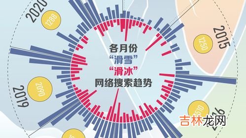 申请举办第十届冬奥会的城市有几个,历届冬奥会举办国家和城市