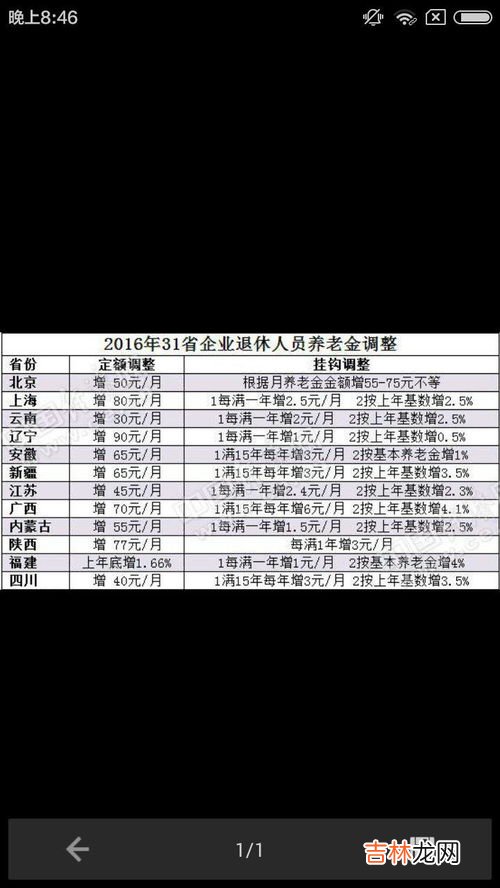 1bp是多少,1bp等于多少kb